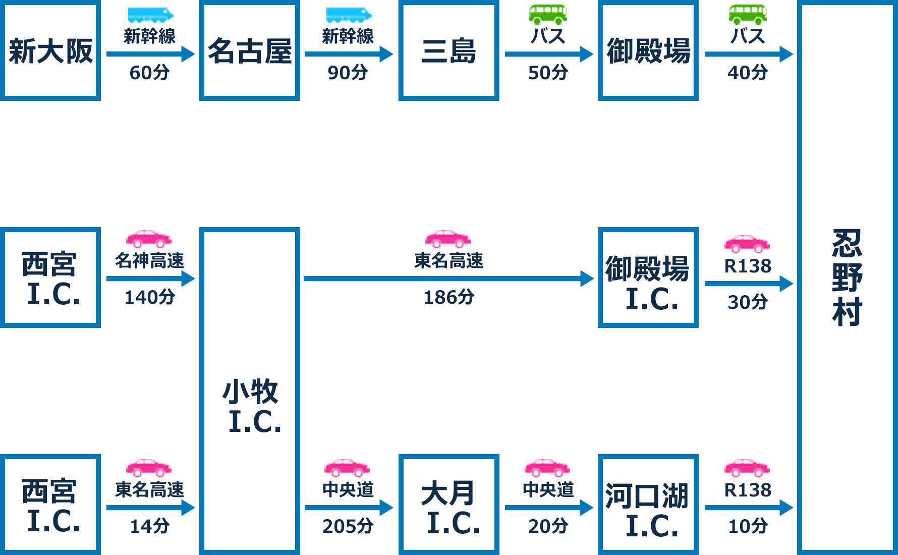 アクセス詳細図（関西・中部方面からお越しの方へ）